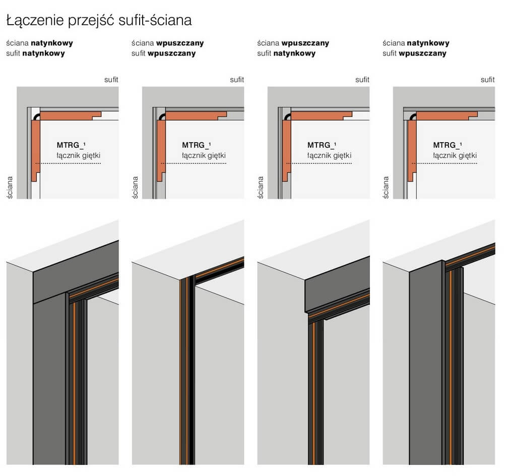 Sposób łączenia szyn magnetycznych sufit-ściana